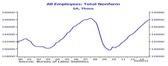Employment Graph