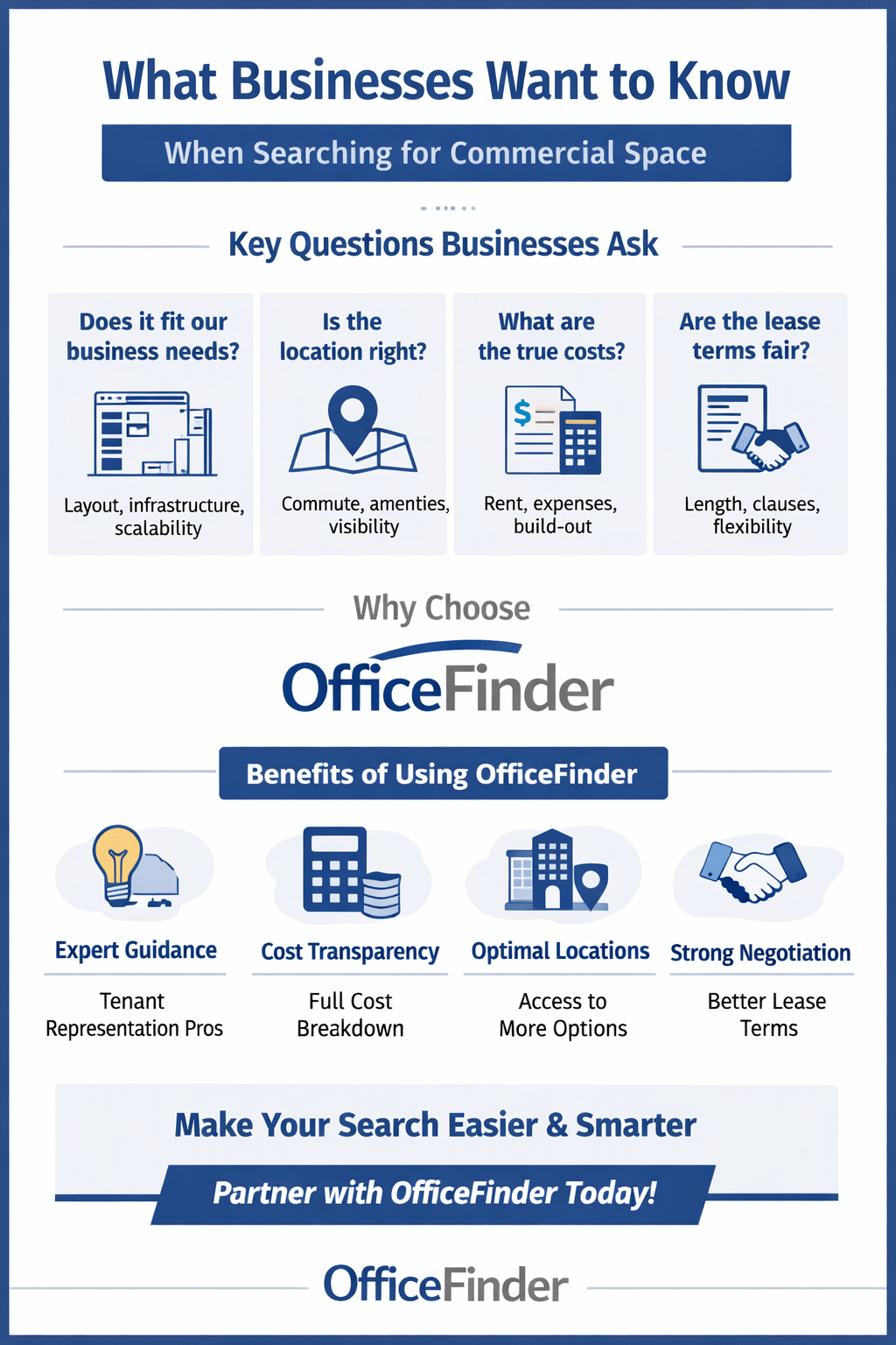 infographic about finding office space
