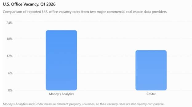 Commercial MLS versus Residential MLS - What Makes Them Different